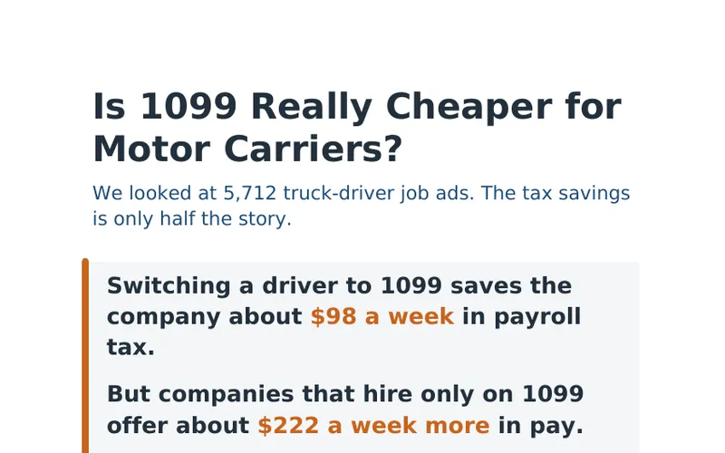 First page of the ProHRHQ study Is 1099 Really Cheaper for Motor Carriers