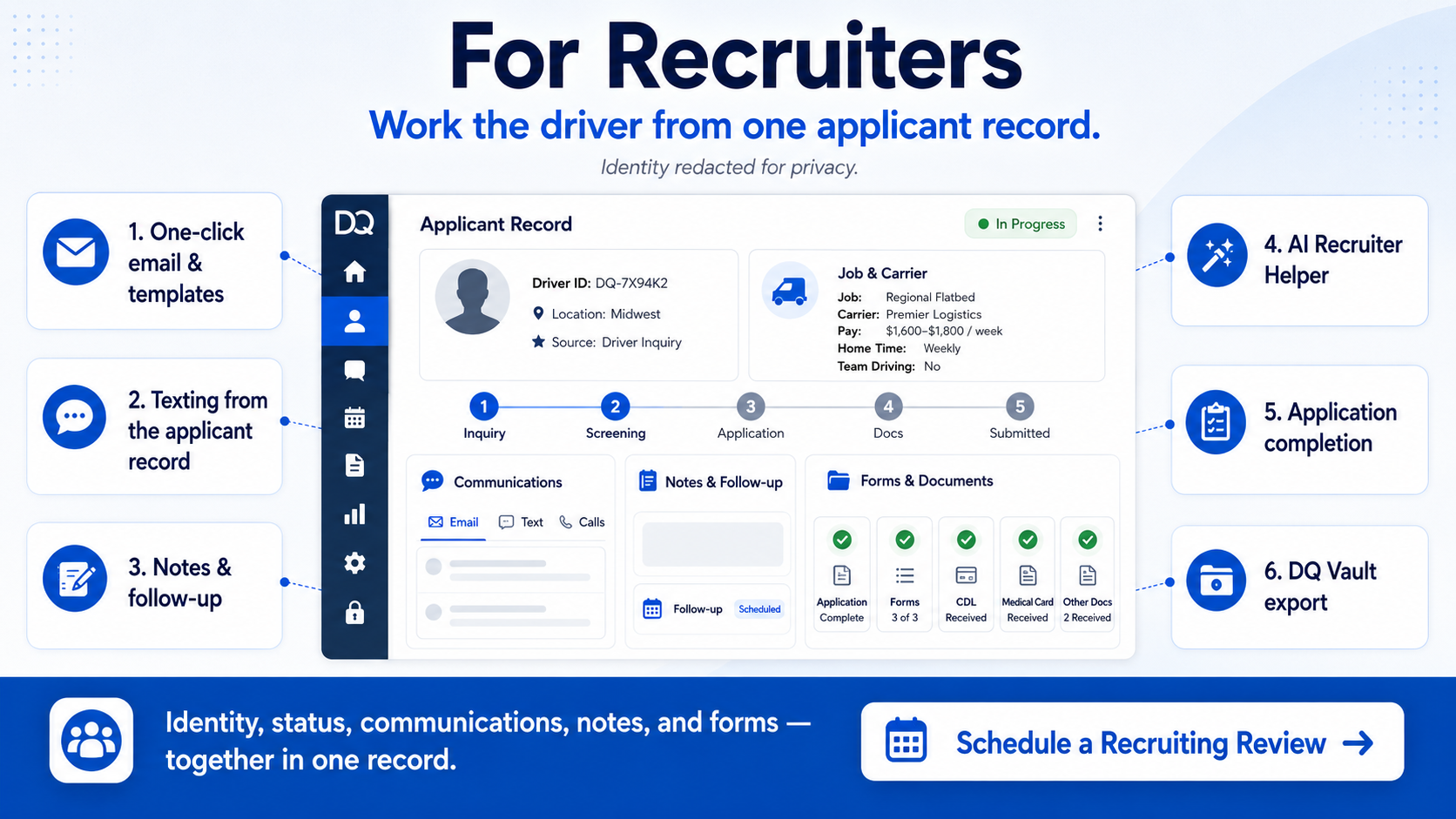 For Recruiters: work the driver from one applicant record. Six numbered features -- one-click email and templates, texting from the applicant record, notes and follow-up, AI Recruiter Helper, application completion, DQ Vault export -- around a sample applicant record screen.