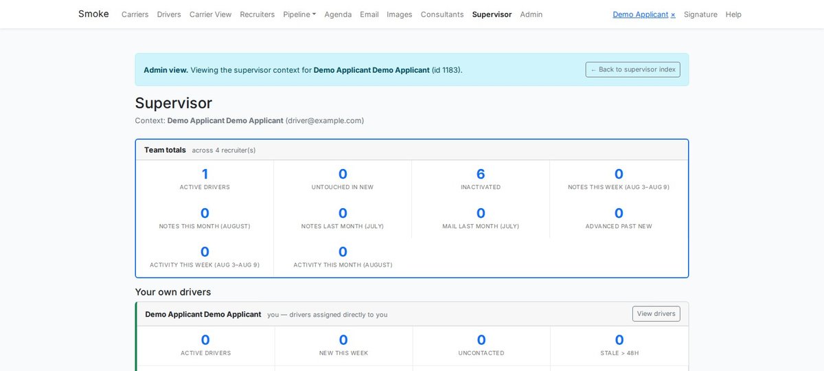 Supervisor Dashboard