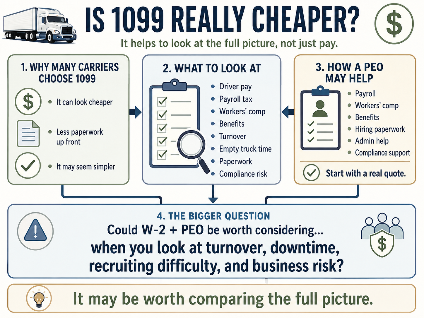 Is 1099 really cheaper? A four-part comparison of why carriers choose 1099, what to look at, how a PEO may help, and whether W-2 plus a PEO is worth considering.