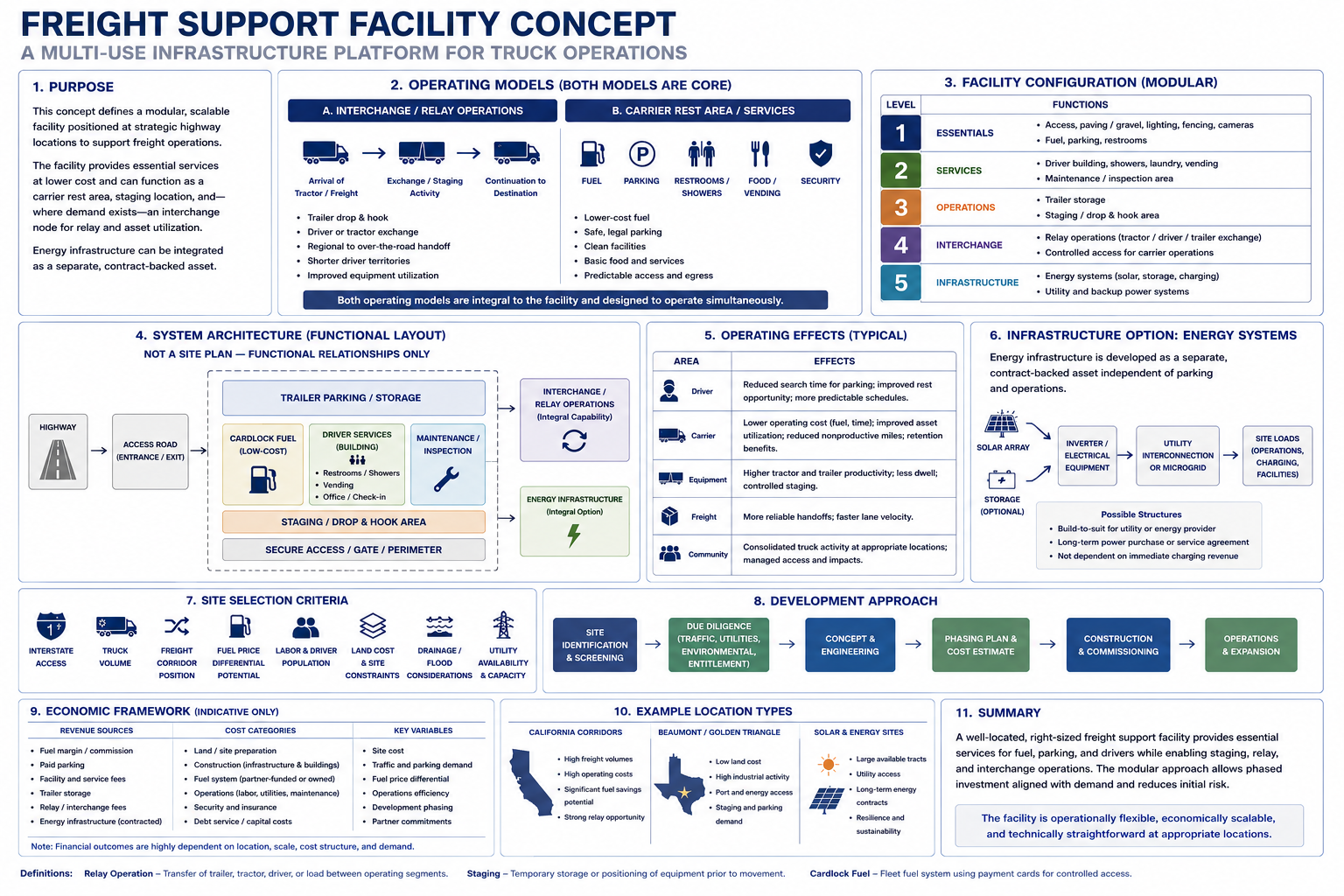 An example North Star analysis framework, showing how operating criteria, site data, and economic factors are organized into a structured evaluation -- illustrative of the organizing method, not a facility-development offering.