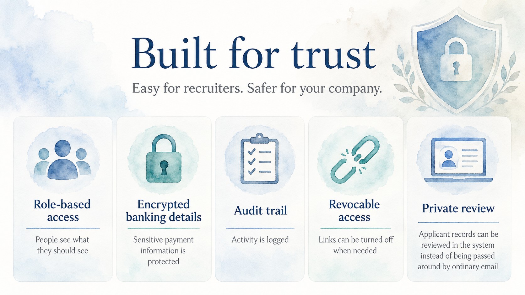 Built for trust: easy for recruiters, safer for your company. Role-based access -- people see what they should see. Encrypted banking details -- sensitive payment information is protected. Audit trail -- activity is logged. Revocable access -- links can be turned off when needed. Private review -- applicant records can be reviewed in the system instead of being passed around by ordinary email.