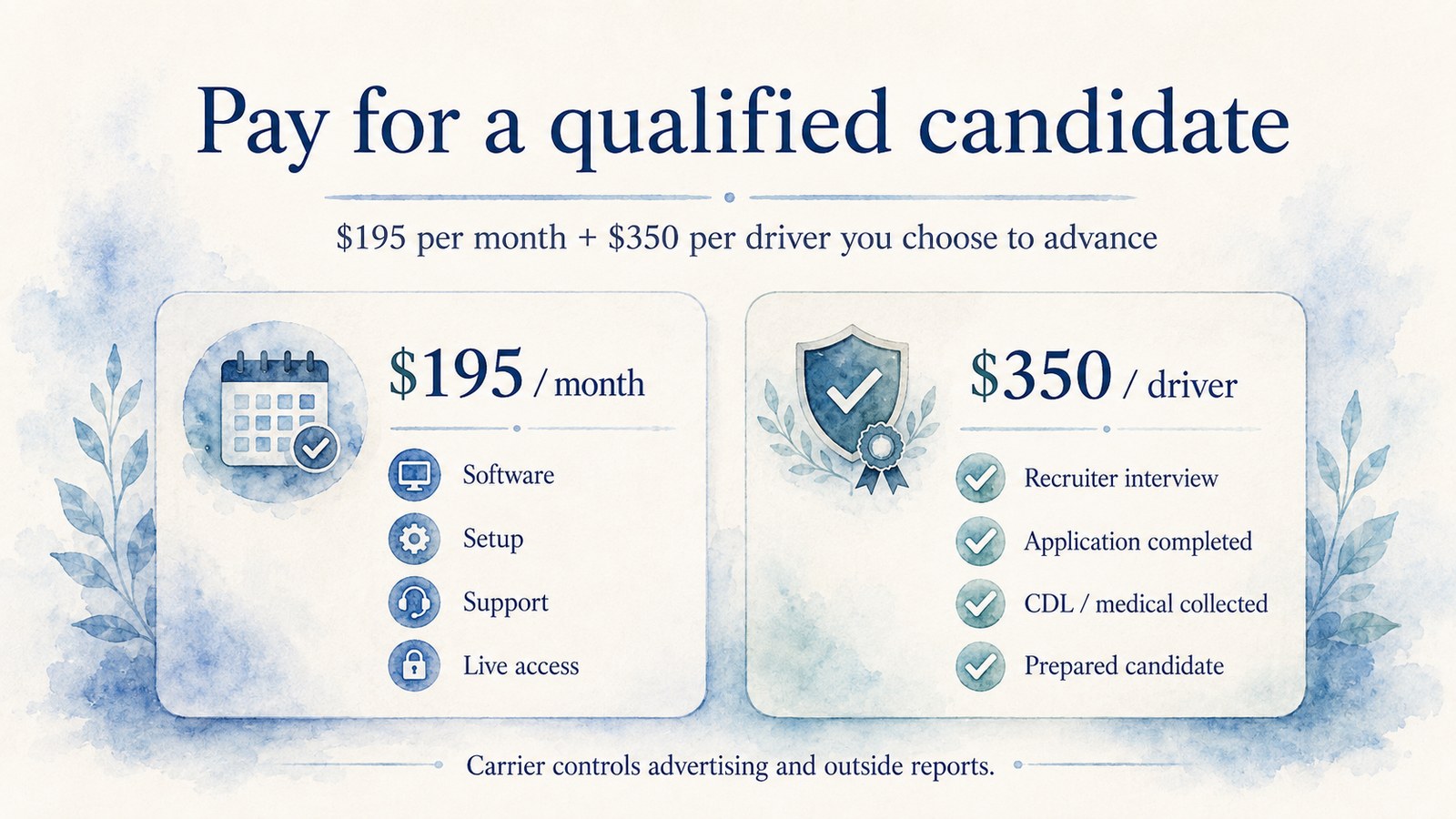 Pay for a qualified candidate. $195 per month plus $350 per driver you choose to advance. $195/month covers software, setup, support, and live access. $350/driver covers recruiter interview, application completed, CDL and medical collected, and prepared candidate. Carrier controls advertising and outside reports.