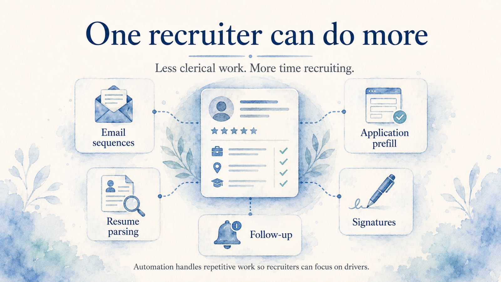 One recruiter can do more. Less clerical work, more time recruiting. Email sequences, application prefill, resume parsing, signatures, and follow-up all handled automatically around the applicant record.